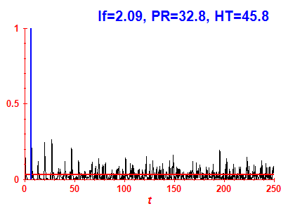 Survival probability